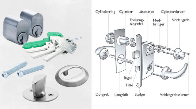 Guide til Beregning af Tilbehør til Ruko Cylindre