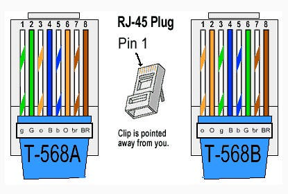 EZ Crimpzange für RJ45-Stecker
